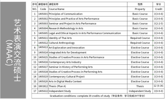 官宣 | 唐廈教育隆重推出2024泰國西那瓦大(dà)學招生項目-唐廈教育