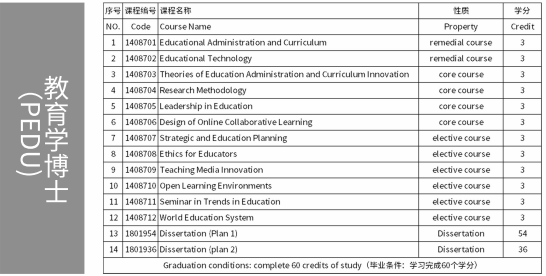 官宣 | 唐廈教育隆重推出2024泰國西那瓦大(dà)學招生項目-唐廈教育