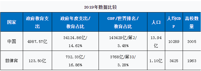 走近菲律賓：菲國教育系列之解析美(měi)式教育的(de)因果-珠海春去留藤教育科技有限公司